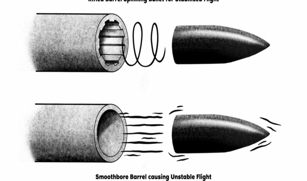Geometry of Rifling