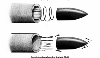 Geometry of Rifling