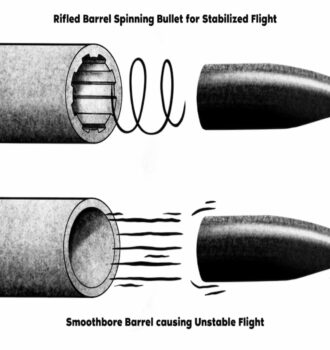 Geometry of Rifling