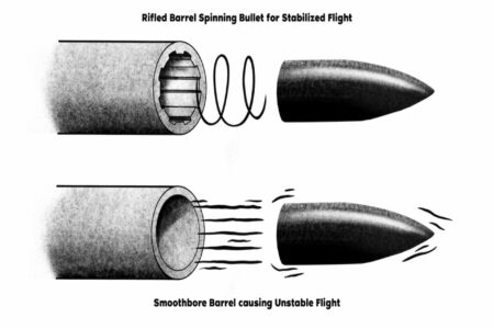 Geometry of Rifling