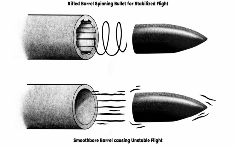Geometry of Rifling